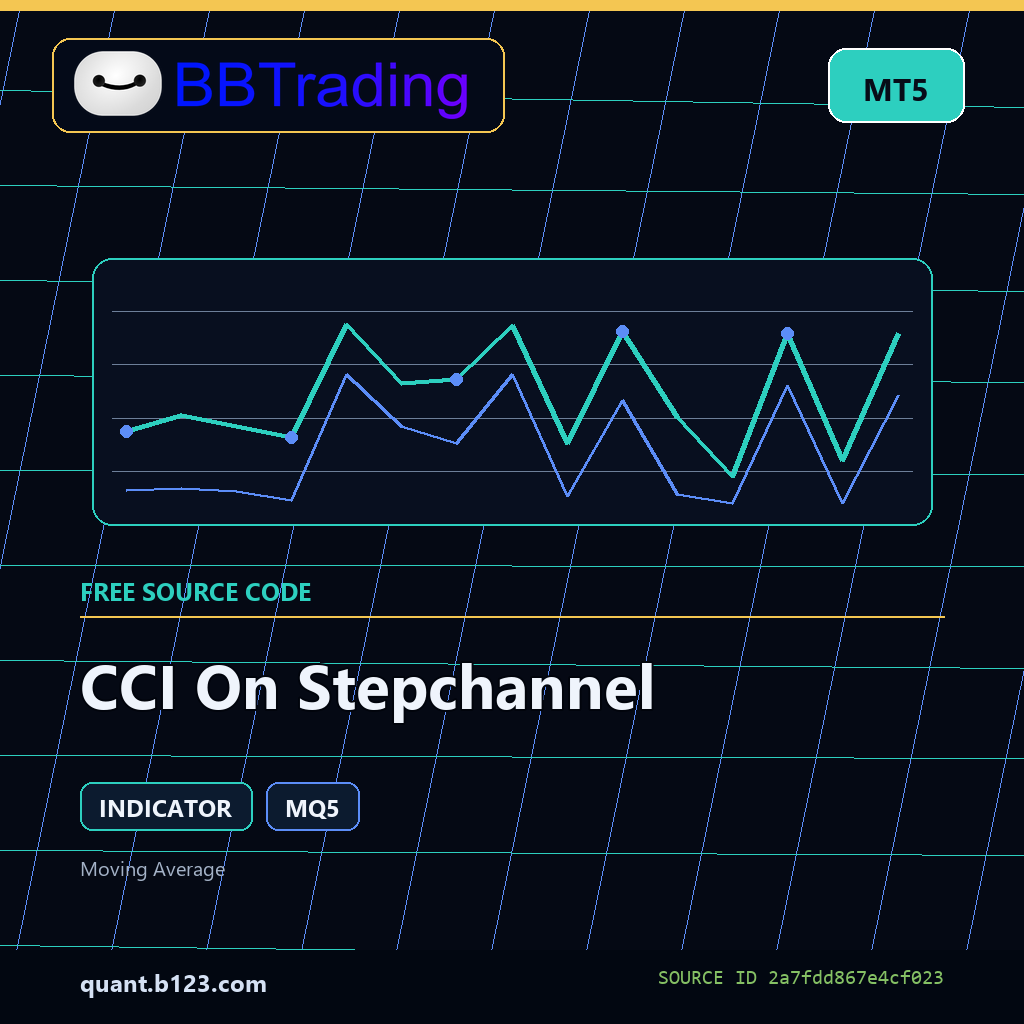 cci-on-stepchannel-bbtrading-source-cover CCI On Stepchannel MT5 indicator source code download cover