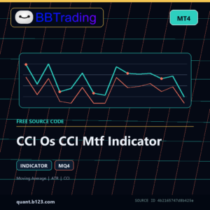 CCI Os CCI Mtf Indicator MT4 indicator source code download cover
