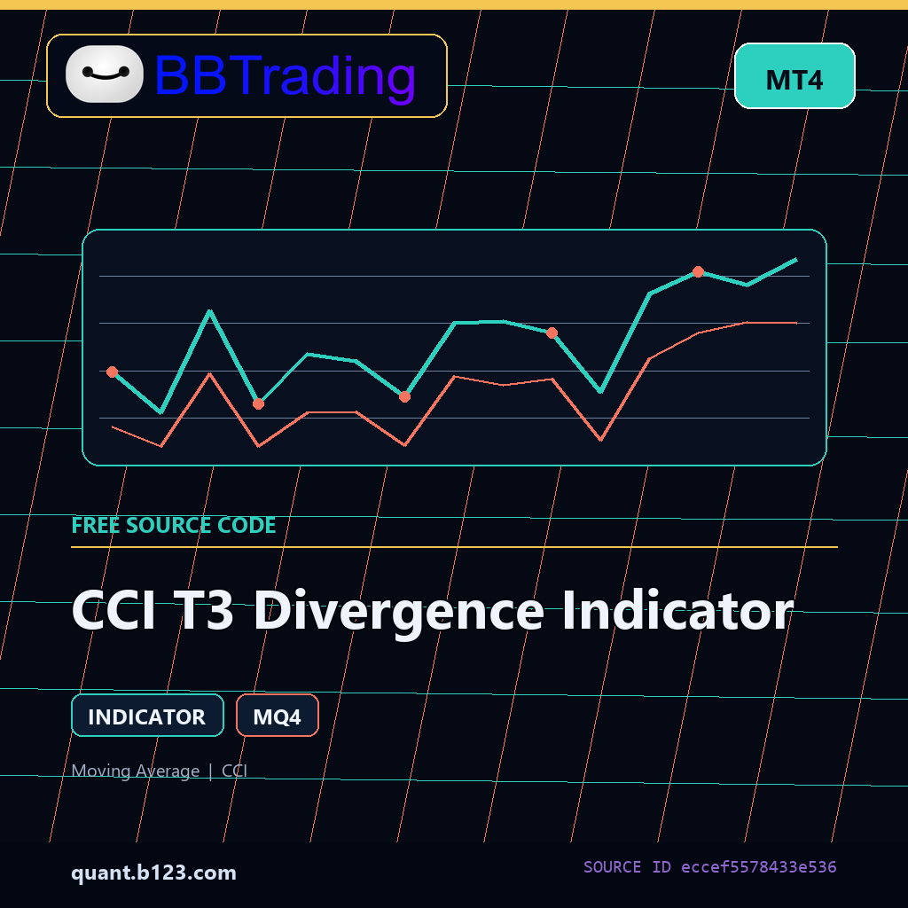 cci-t3-divergence-indicator-bbtrading-source-cover CCI T3 Divergence Indicator MT4 indicator source code download cover