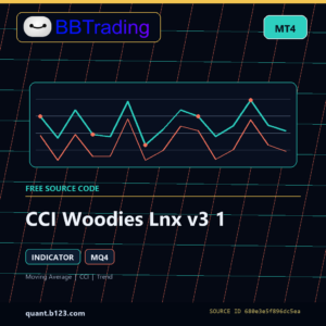 CCI Woodies Lnx v3 1 MT4 indicator source code download cover