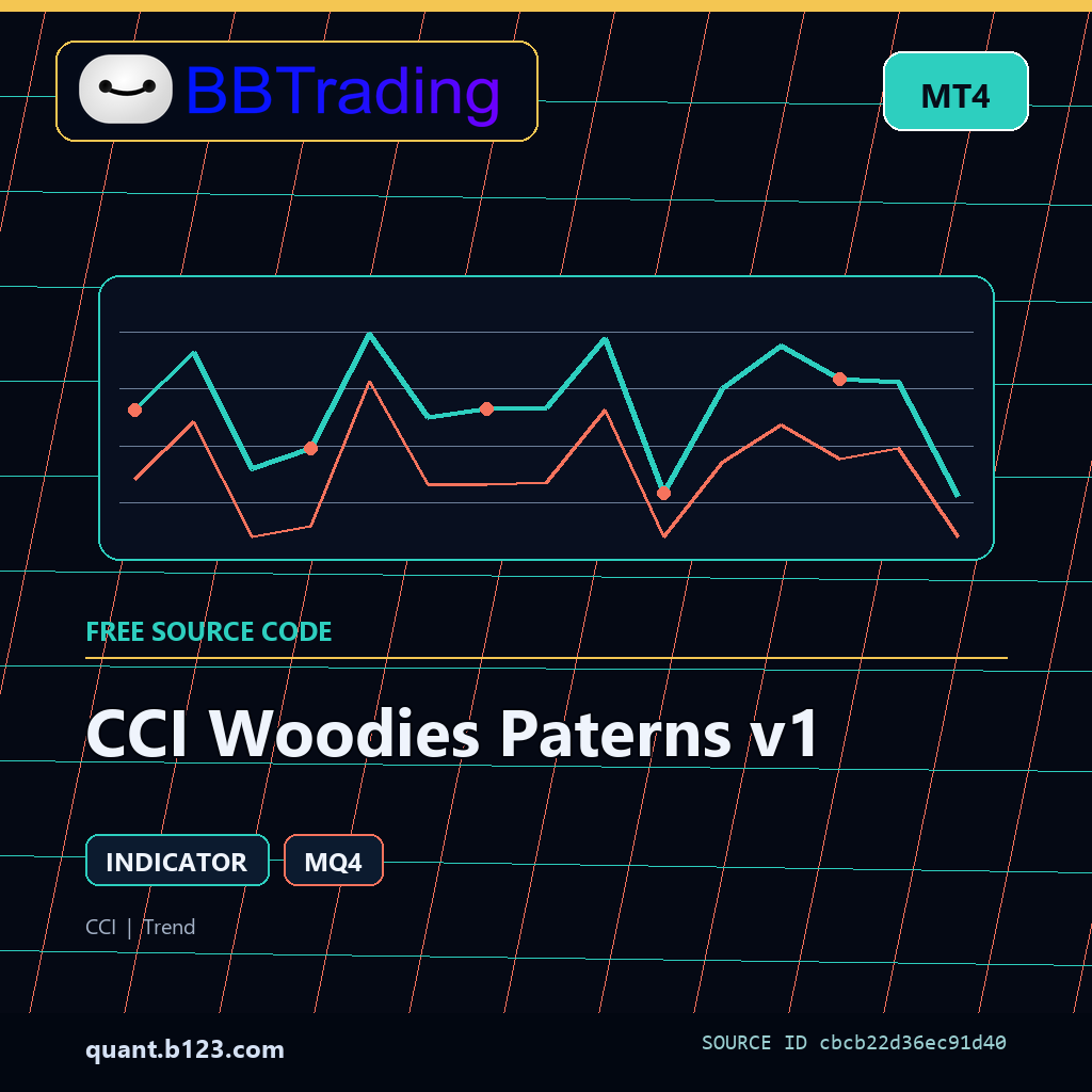 cci-woodies-paterns-v1-bbtrading-source-cover CCI Woodies Paterns v1 MT4 indicator source code download cover