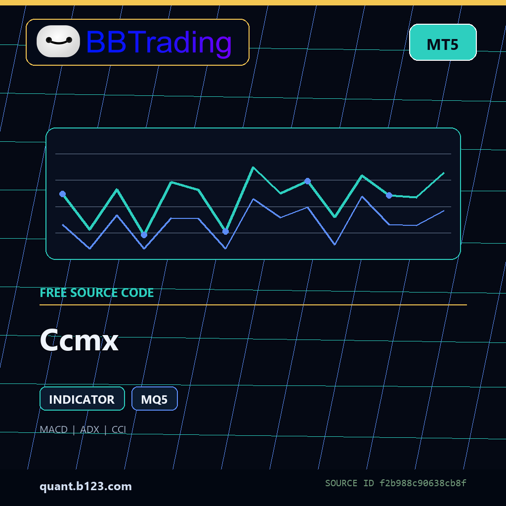 ccmx-bbtrading-source-cover Ccmx MT5 indicator source code download cover