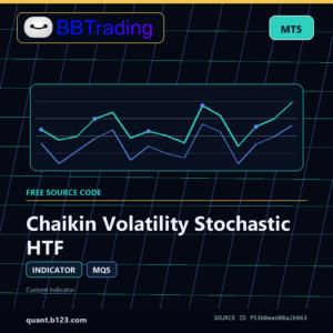 Chaikin Volatility Stochastic HTF MT5 indicator source code download cover