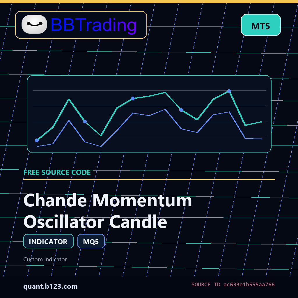 chande-momentum-oscillator-candle-bbtrading-source-cover Chande Momentum Oscillator Candle MT5 indicator source code download cover