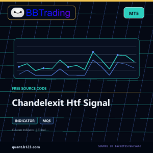 Chandelexit Htf Signal MT5 indicator source code download cover
