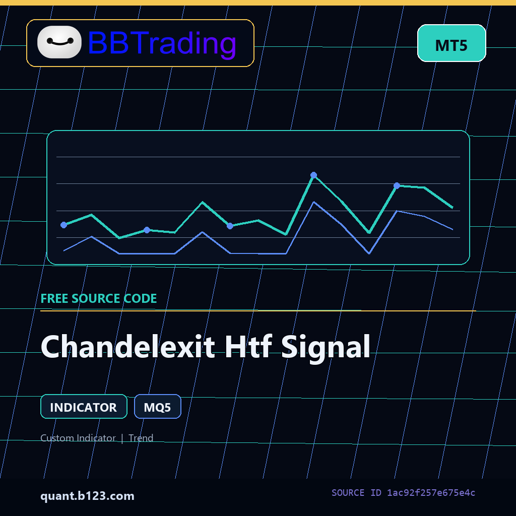 chandelexit-htf-signal-bbtrading-source-cover Chandelexit Htf Signal MT5 indicator source code download cover