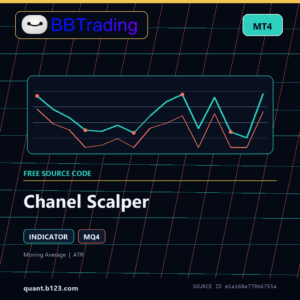 Chanel Scalper MT4 indicator source code download cover