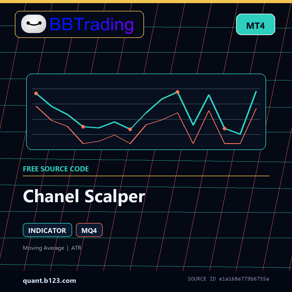 chanel-scalper-bbtrading-source-cover Chanel Scalper MT4 indicator source code download cover