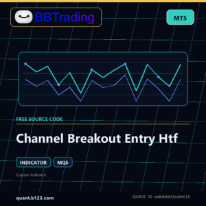 Channel Breakout Entry Htf MT5 indicator source code download cover