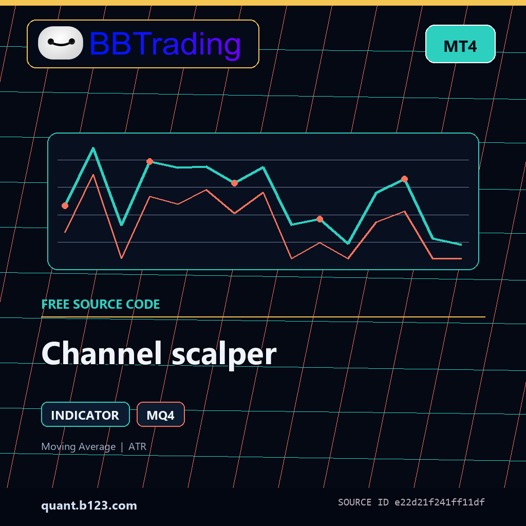 channel-scalper-bbtrading-source-cover Channel scalper MT4 indicator source code download cover