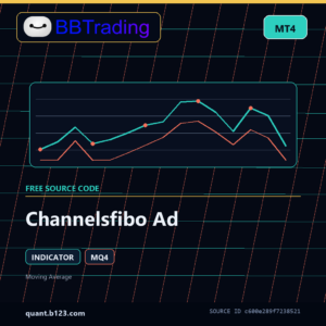 Channelsfibo Ad MT4 indicator source code download cover