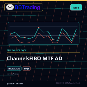 ChannelsFIBO MTF AD MT4 indicator source code download cover