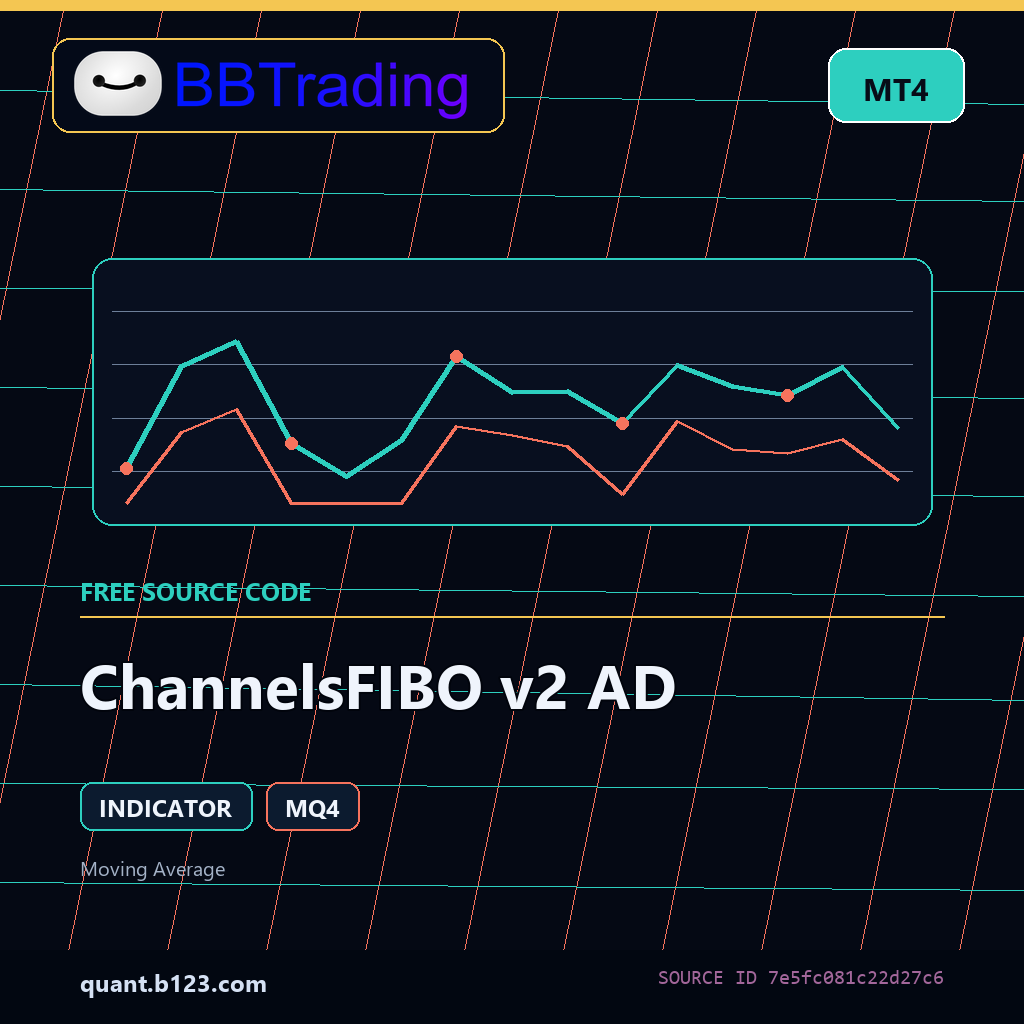 channelsfibo-v2-ad-bbtrading-source-cover ChannelsFIBO v2 AD MT4 indicator source code download cover