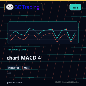 chart MACD 4 MT4 indicator source code download cover
