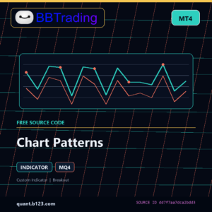 Chart Patterns MT4 indicator source code download cover