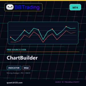 ChartBuilder MT4 indicator source code download cover