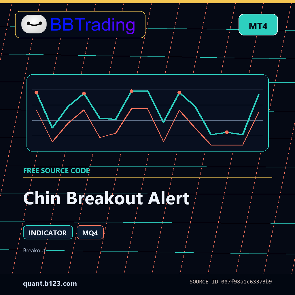 chin-breakout-alert-bbtrading-source-cover Chin Breakout Alert MT4 indicator source code download cover