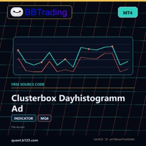 Clusterbox Dayhistogramm Ad MT4 indicator source code download cover