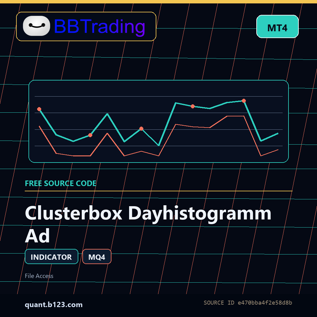 clusterbox-dayhistogramm-ad-bbtrading-source-cover Clusterbox Dayhistogramm Ad MT4 indicator source code download cover