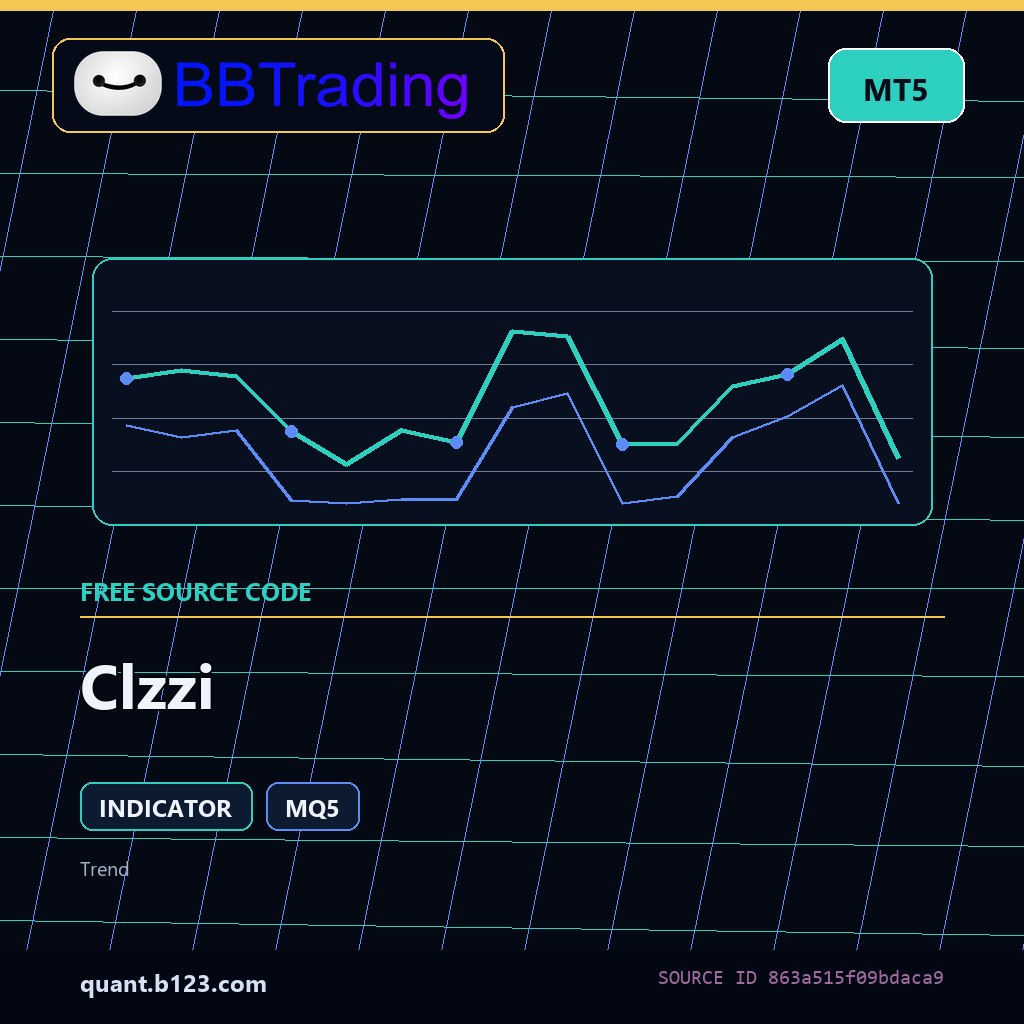clzzi-bbtrading-source-cover Clzzi MT5 indicator source code download cover