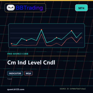 Cm Ind Level Cndl MT4 indicator source code download cover