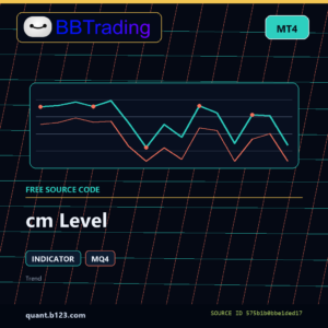 cm Level MT4 indicator source code download cover