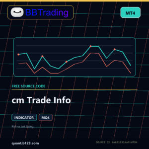 cm Trade Info MT4 indicator source code download cover