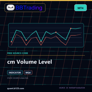 cm Volume Level MT4 indicator source code download cover