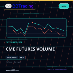 CME FUTURES VOLUME MT4 indicator source code download cover
