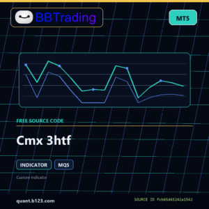 Cmx 3htf MT5 indicator source code download cover
