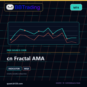 cn Fractal AMA MT4 indicator source code download cover