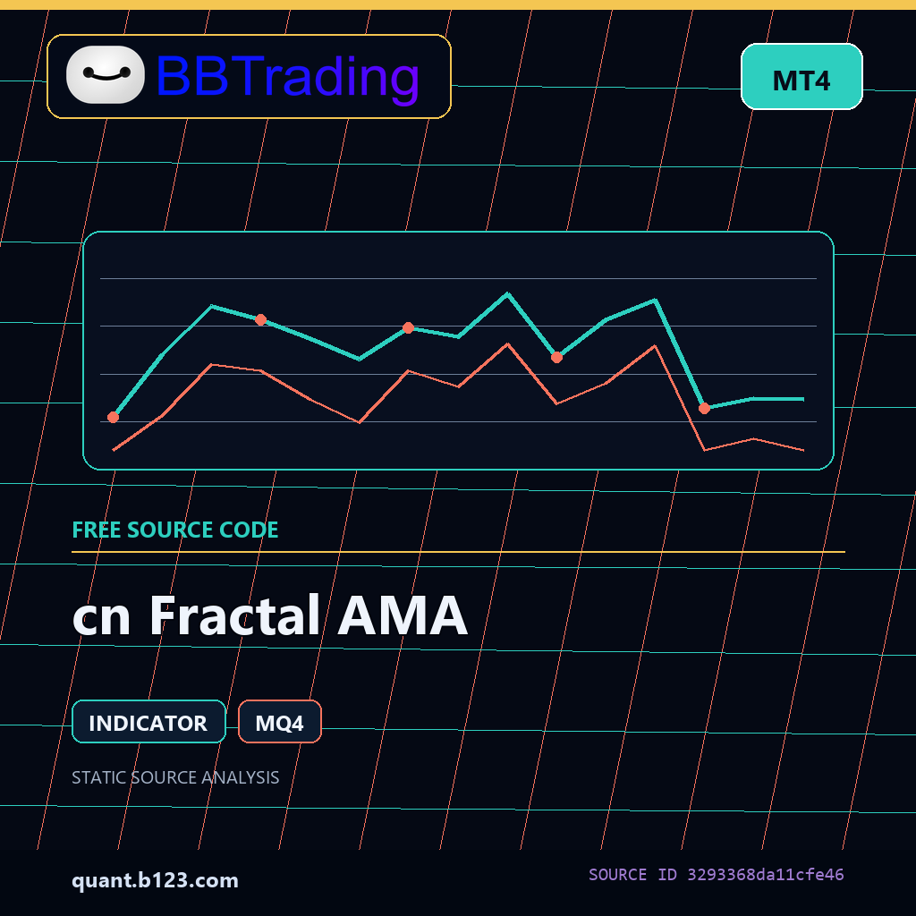 cn-fractal-ama-bbtrading-source-cover cn Fractal AMA MT4 indicator source code download cover