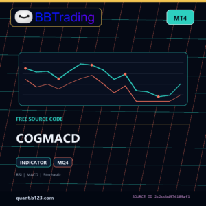 COGMACD MT4 indicator source code download cover