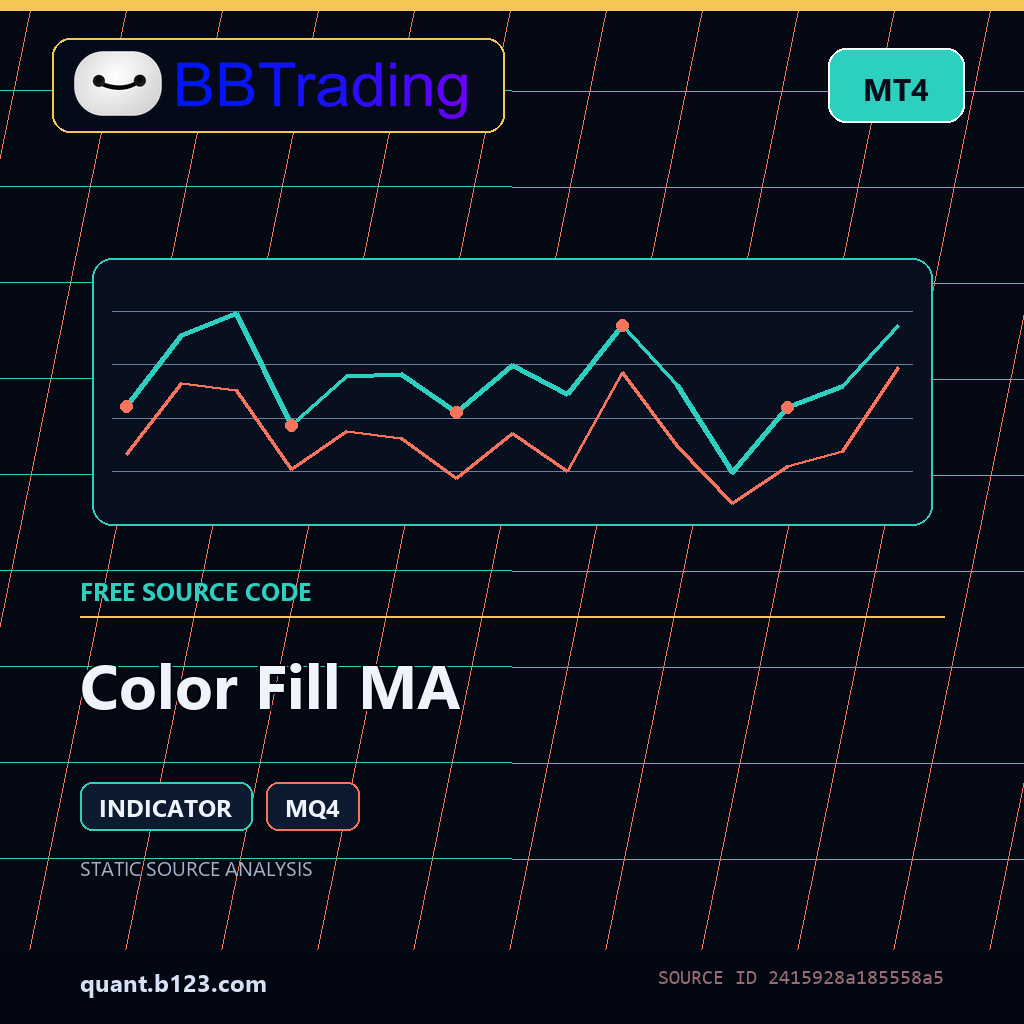 color-fill-ma-bbtrading-source-cover Color Fill MA MT4 indicator source code download cover