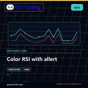 Color RSI with allert MT4 indicator source code download cover