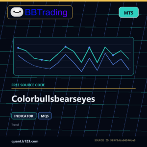 Colorbullsbearseyes MT5 indicator source code download cover