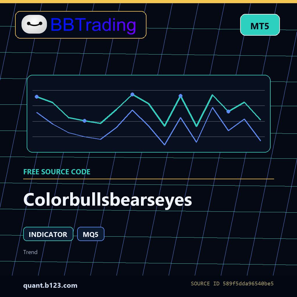 colorbullsbearseyes-bbtrading-source-cover Colorbullsbearseyes MT5 indicator source code download cover