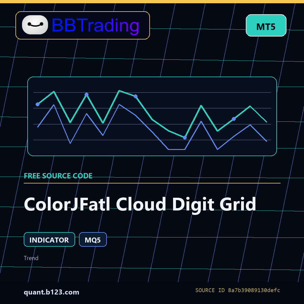 colorjfatl-cloud-digit-grid-bbtrading-source-cover ColorJFatl Cloud Digit Grid MT5 indicator source code download cover