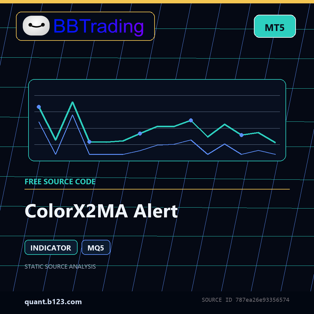 colorx2ma-alert-bbtrading-source-cover ColorX2MA Alert MT5 indicator source code download cover