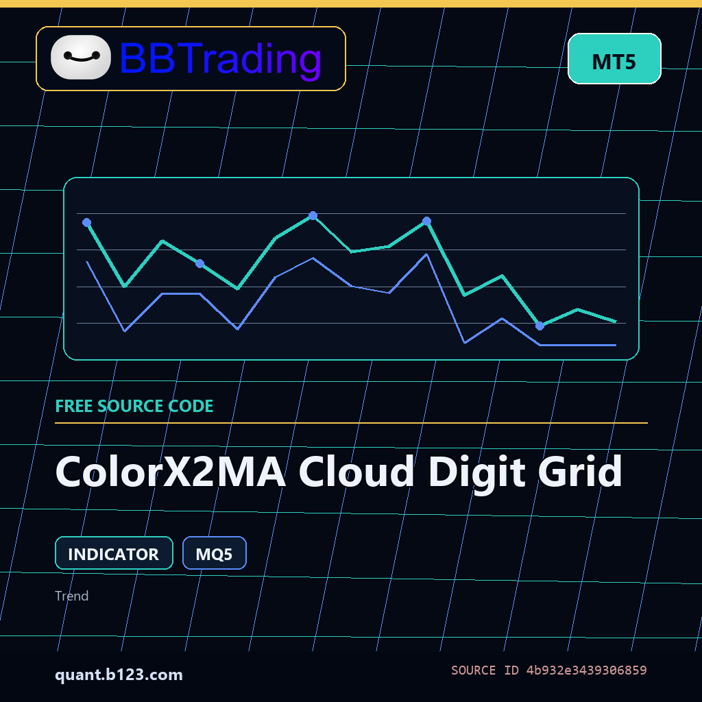 colorx2ma-cloud-digit-grid-bbtrading-source-cover ColorX2MA Cloud Digit Grid MT5 indicator source code download cover