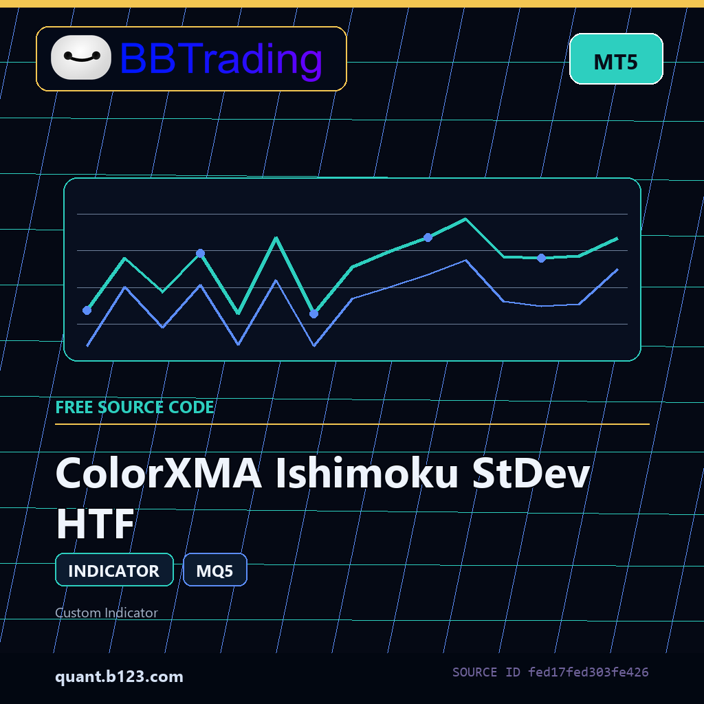 colorxma-ishimoku-stdev-htf-bbtrading-source-cover ColorXMA Ishimoku StDev HTF MT5 indicator source code download cover