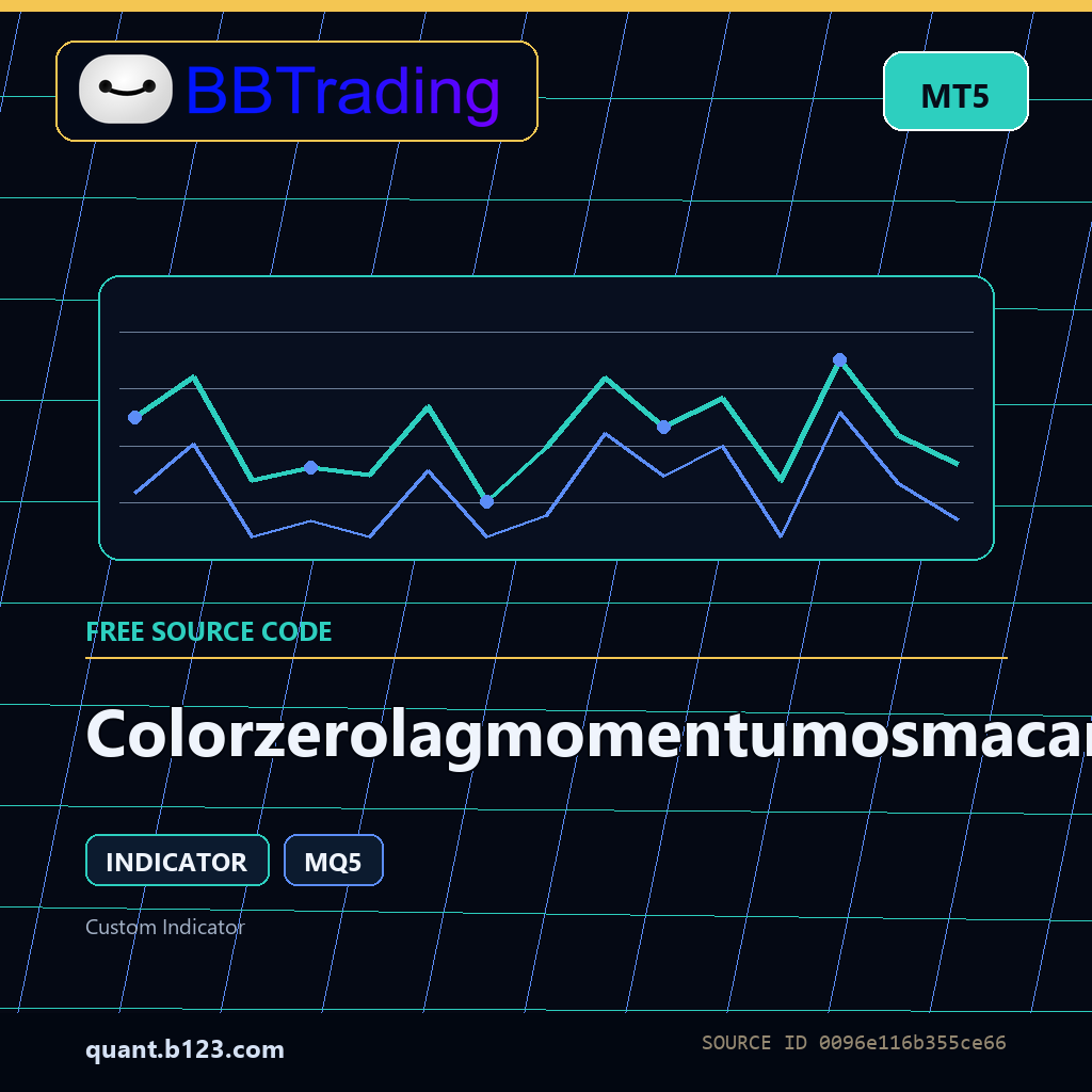 colorzerolagmomentumosmacandle-bbtrading-source-cover Colorzerolagmomentumosmacandle MT5 indicator source code download cover
