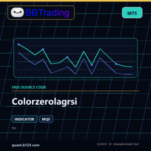 Colorzerolagrsi MT5 indicator source code download cover