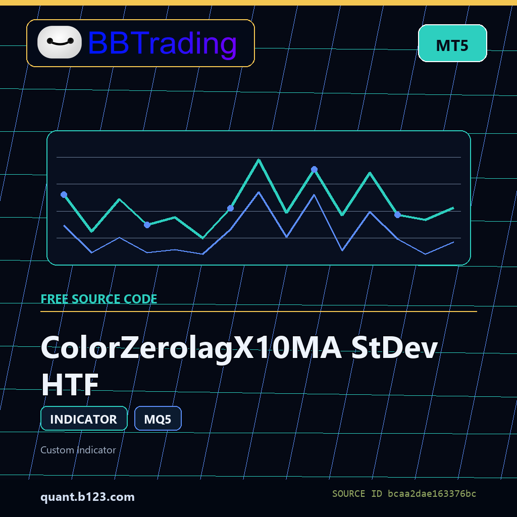 colorzerolagx10ma-stdev-htf-bbtrading-source-cover ColorZerolagX10MA StDev HTF MT5 indicator source code download cover