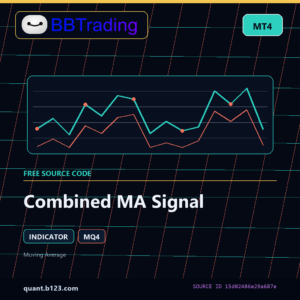 Combined MA Signal MT4 indicator source code download cover