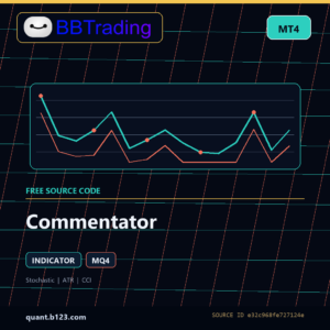 Commentator MT4 indicator source code download cover