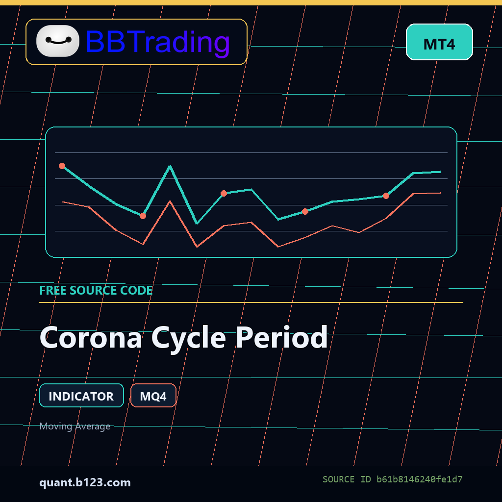 corona-cycle-period-bbtrading-source-cover Corona Cycle Period MT4 indicator source code download cover