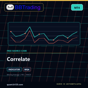 Correlate MT4 indicator source code download cover