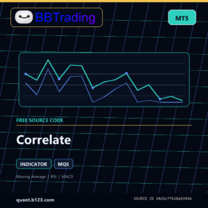 Correlate MT5 indicator source code download cover