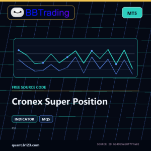 Cronex Super Position MT5 indicator source code download cover